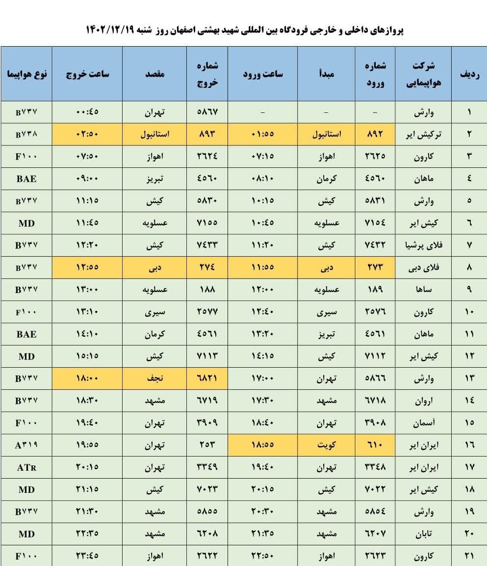 برنامه پروازهای فرودگاه اصفهان امروز ۱۹ اسفند ۱۴۰۲ + جدول