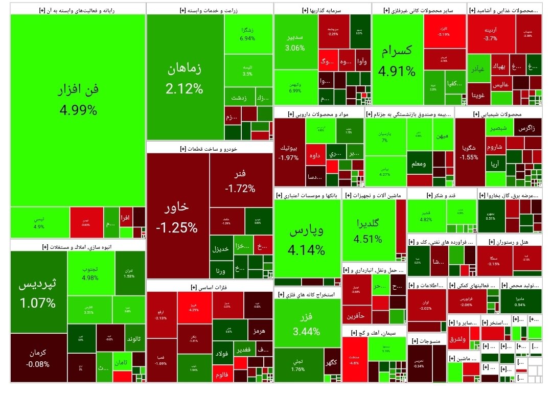بورس امروز ۱۹ اسفند ۱۴۰۲ + شاخص و نمای بازار