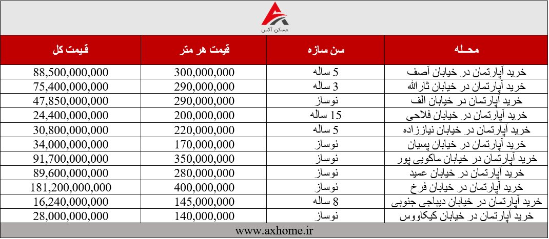 جدول قیمت خرید آپارتمان در خیابان های زعفرانیه