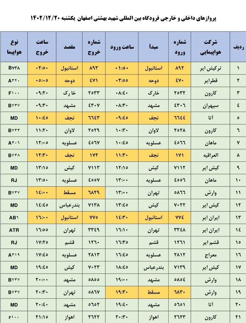 برنامه پروازهای فرودگاه اصفهان امروز ۲۰ اسفند ۱۴۰۲ + جدول