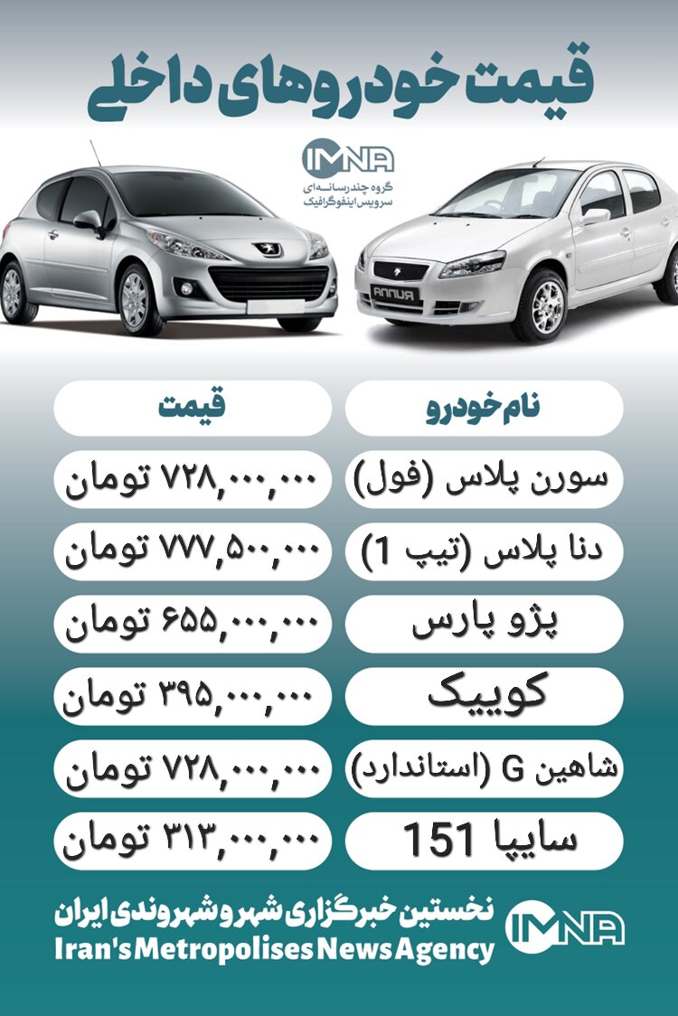 قیمت خودرو امروز ۲۰ اسفند + جدول
