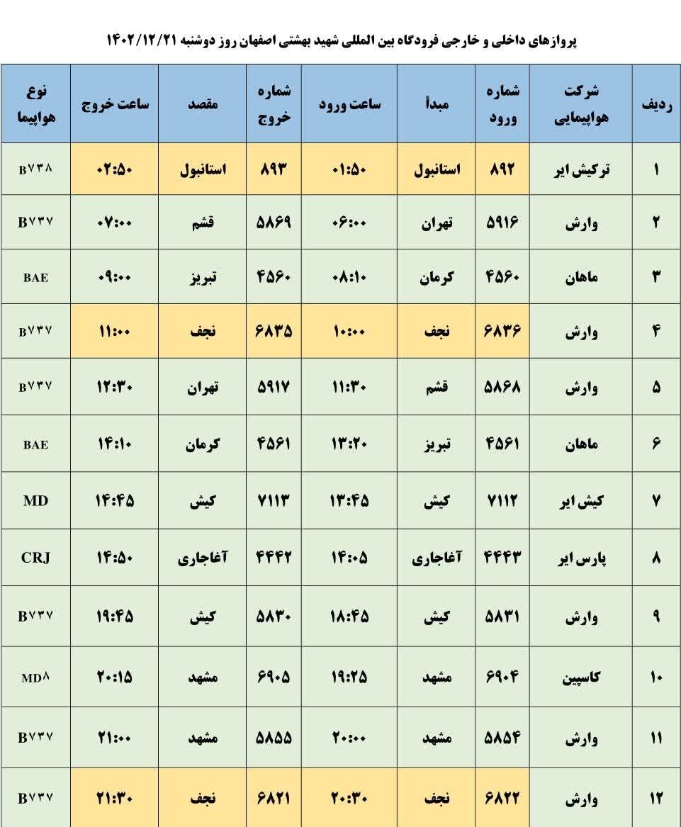 برنامه پروازهای فرودگاه اصفهان امروز ۲۱ اسفند ۱۴۰۲ + جدول