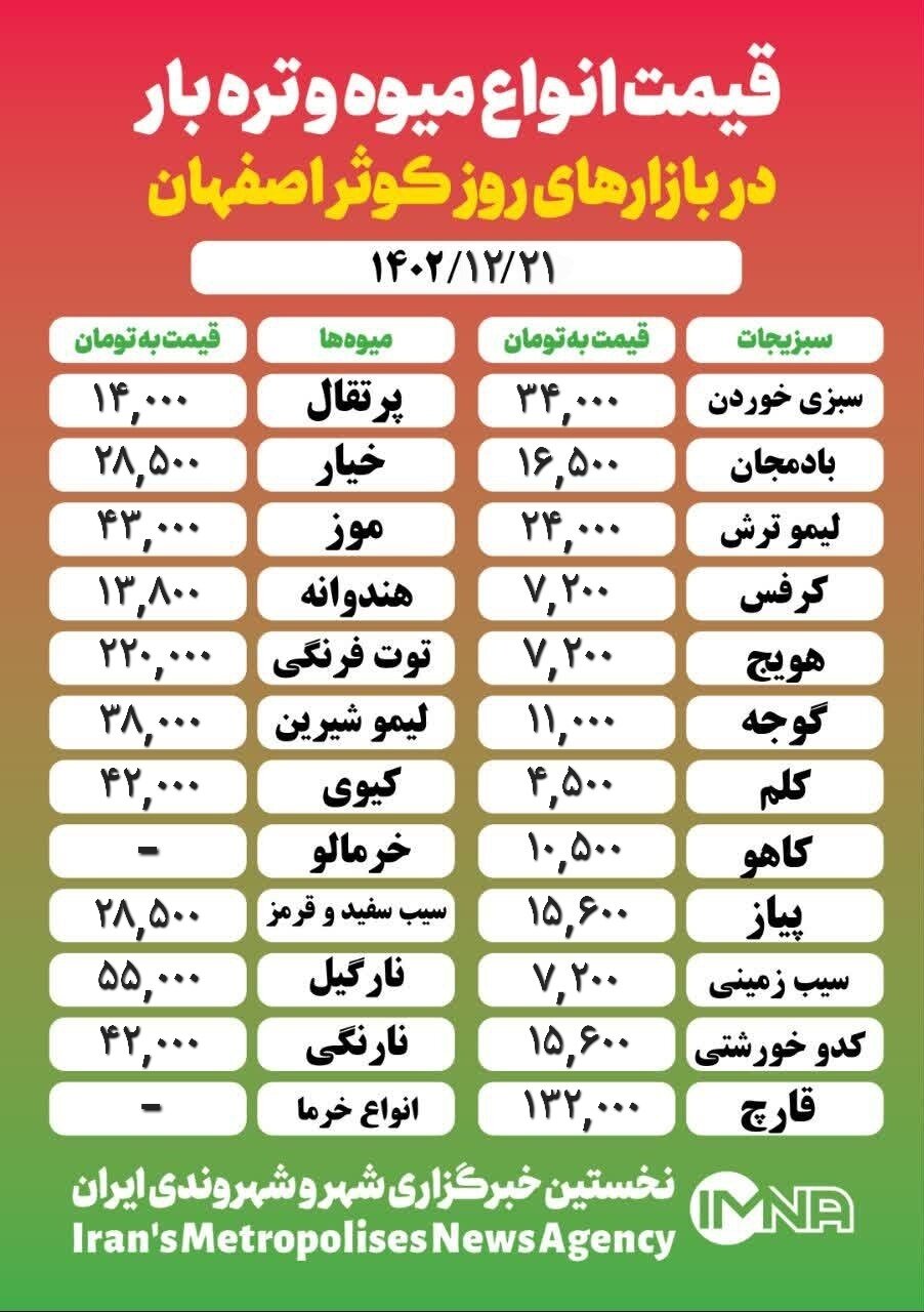 قیمت میوه و تره بار امروز ۲۱ اسفند ۱۴۰۲ +جدول