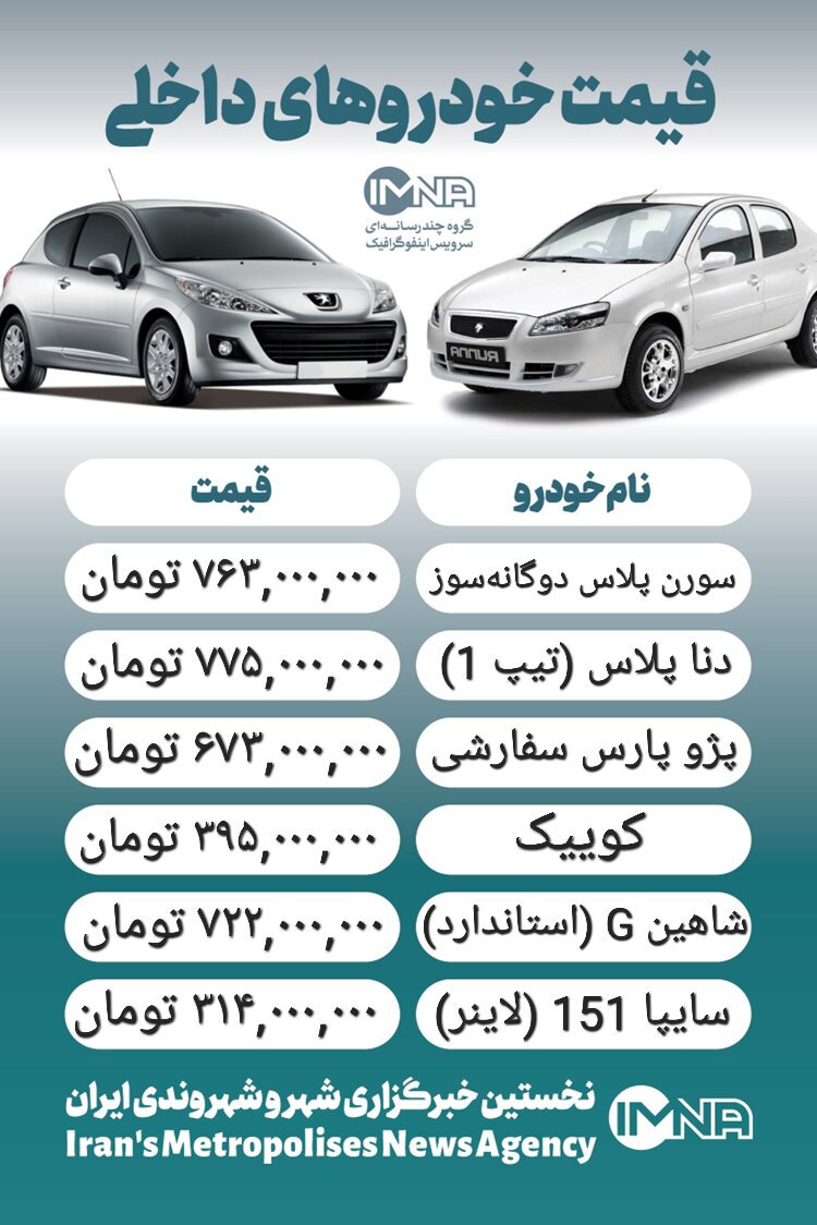 قیمت خودرو امروز ۲۱ اسفند + جدول