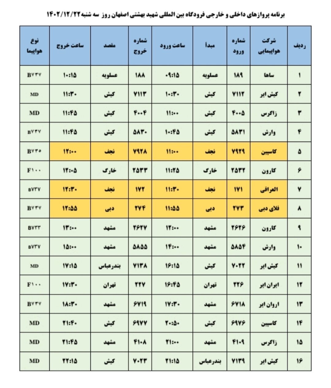 برنامه پروازهای فرودگاه اصفهان امروز ۲۲ اسفند ۱۴۰۲ + جدول
