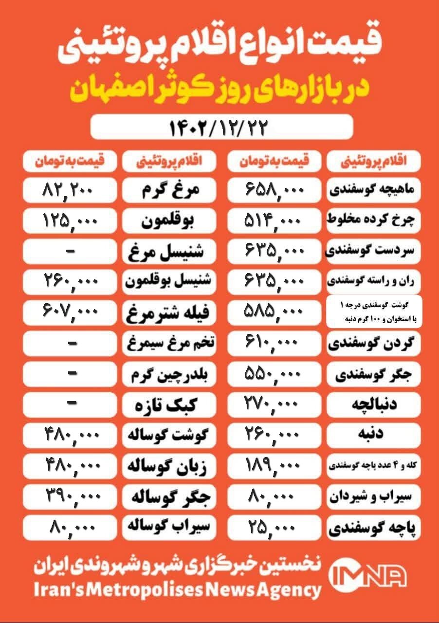 قیمت مرغ و گوشت امروز ۲۲ اسفند ۱۴۰۲ +جدول