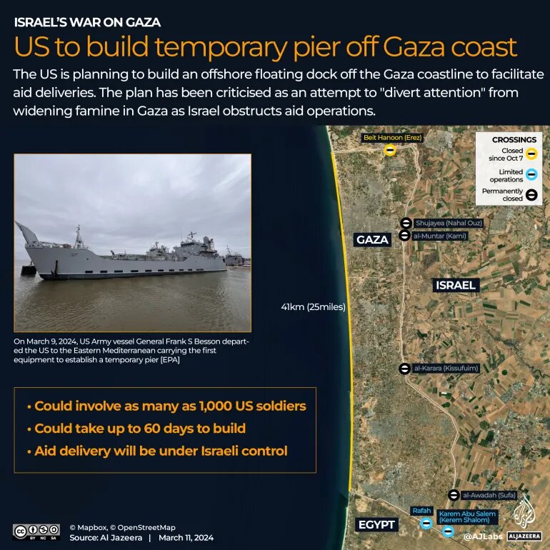 پشت پرده ساخت اسکله موقت در غزه توسط آمریکا چیست؟