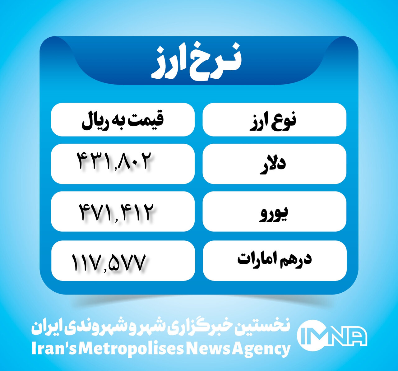 قیمت دلار امروز ۲۳ اسفند ۱۴۰۲