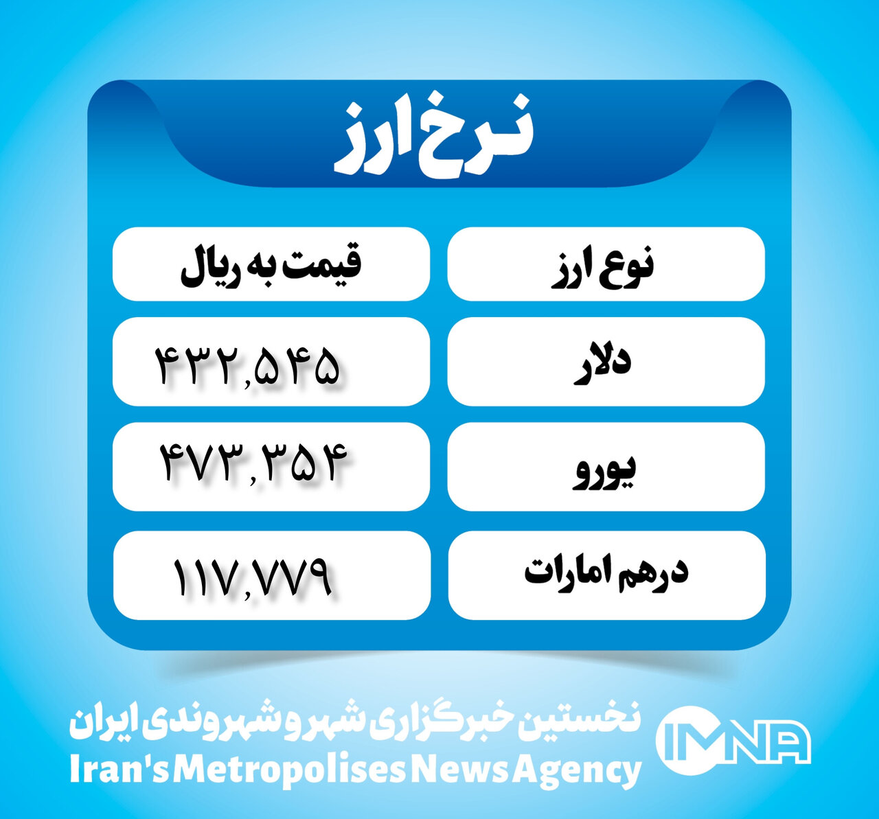 قیمت دلار امروز ۲۴ اسفند ۱۴۰۲