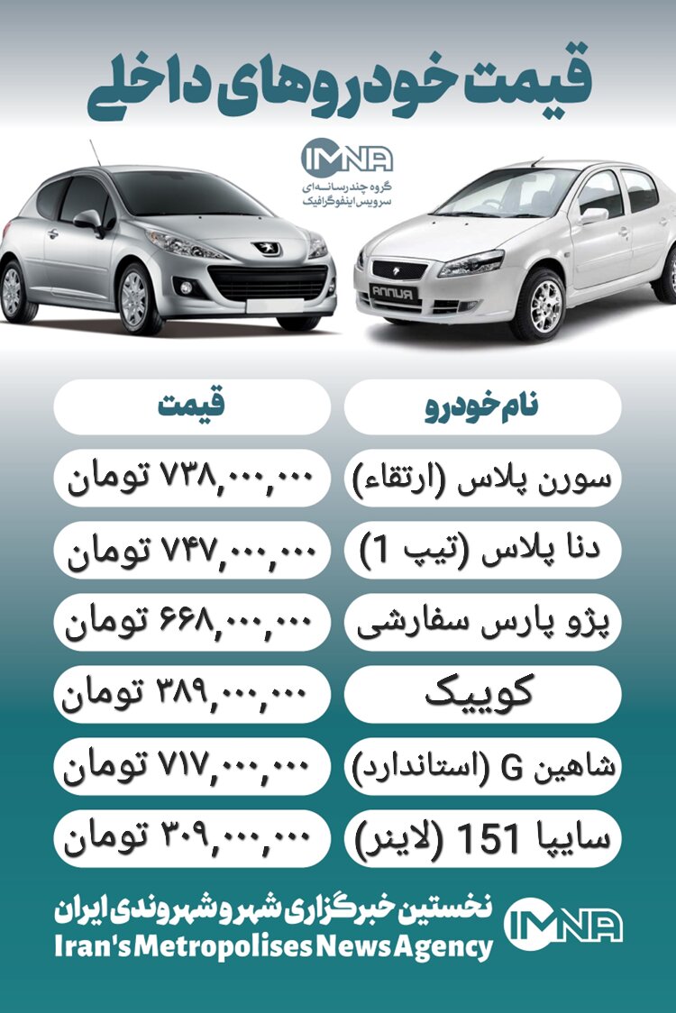 قیمت خودرو امروز ۲۴ اسفند + جدول