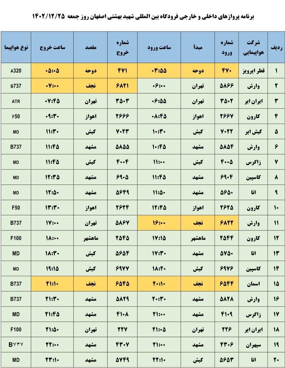 برنامه پروازهای فرودگاه اصفهان امروز ۲۵ اسفند ۱۴۰۲ + جدول