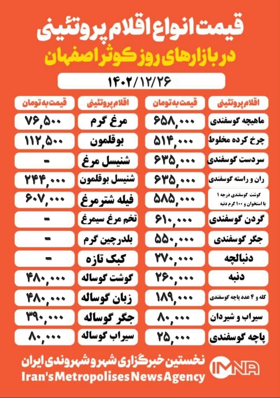 قیمت مرغ و گوشت امروز ۲۶ اسفند ۱۴۰۲ +جدول