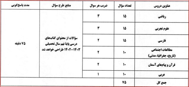زمان ثبتنام آزمونهای ورودی مدارس سمپاد و نمونه دولتی + شرایط شرکت در آزمون و منابع