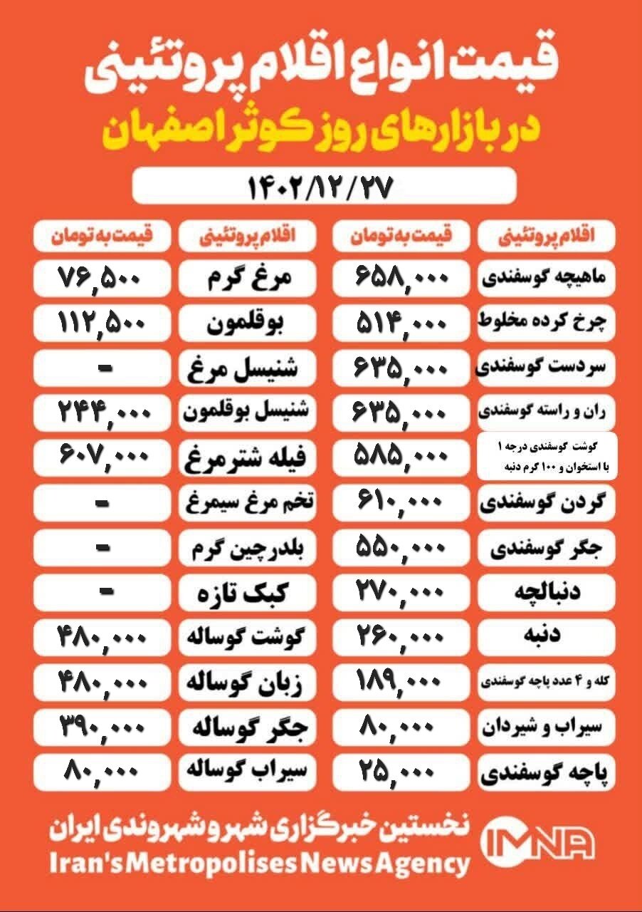 قیمت مرغ و گوشت امروز ۲۷ اسفند ۱۴۰۲+جدول