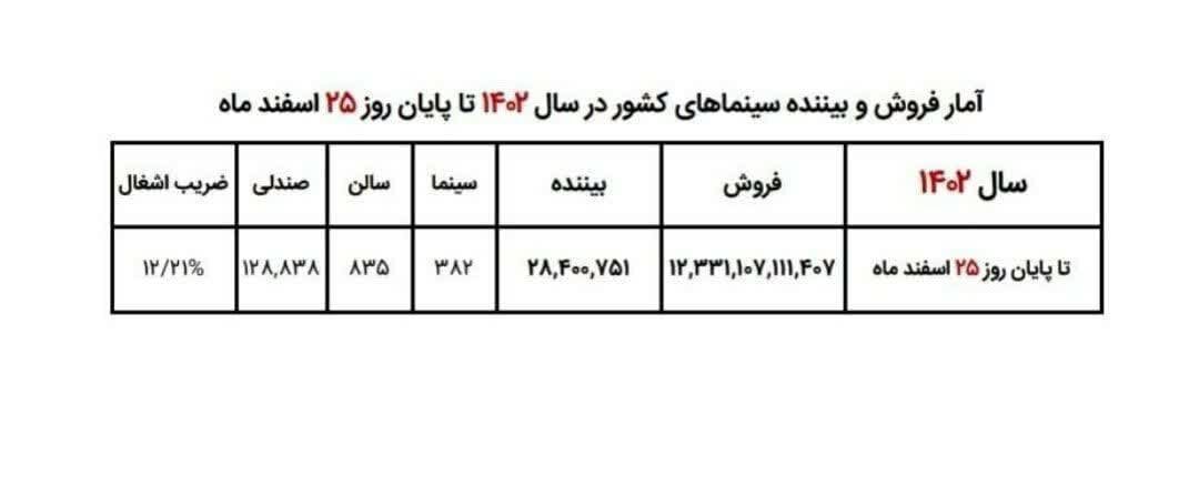 نگاهی به هنر هفتم در سالی که گذشت