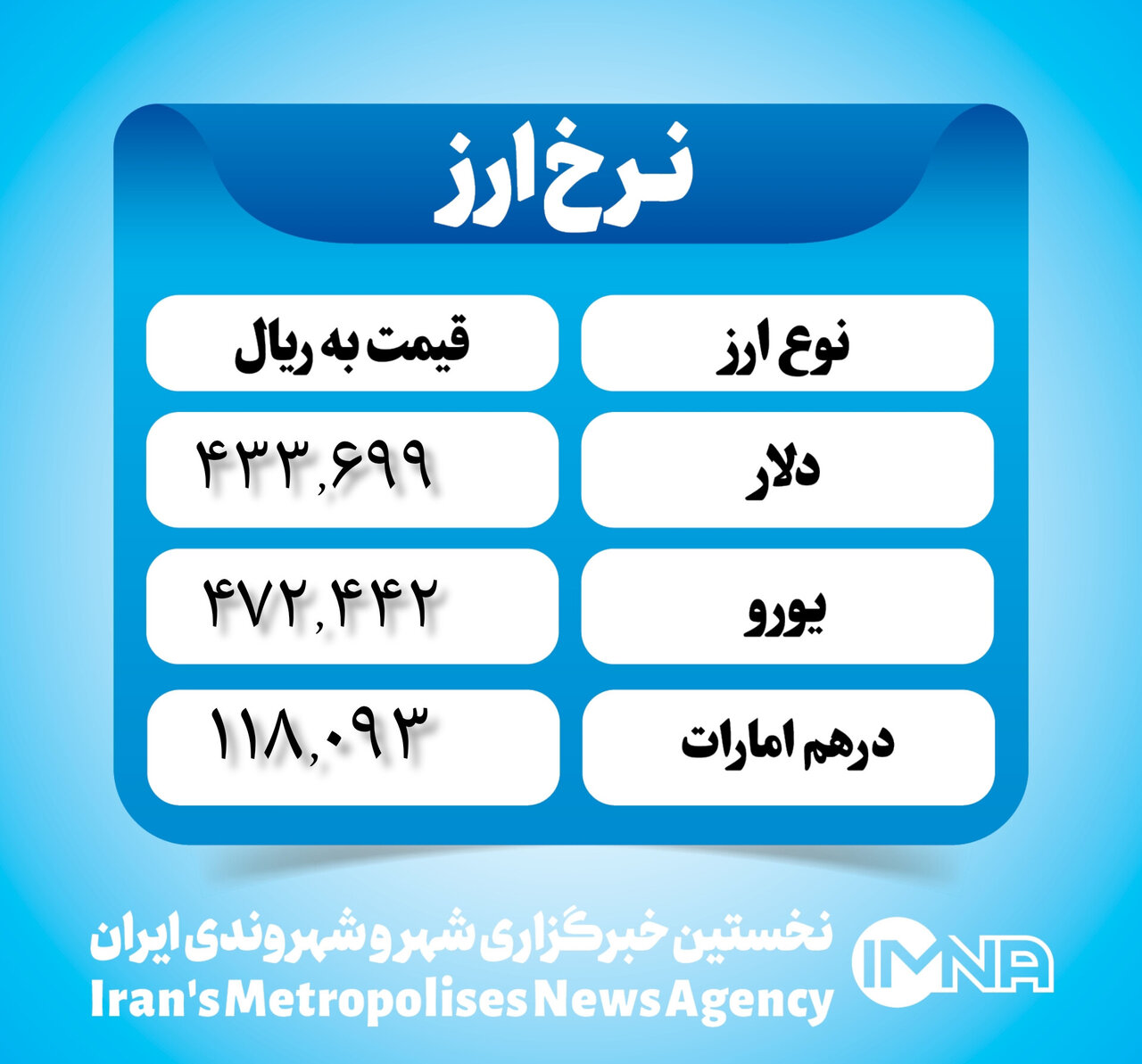 قیمت دلار امروز ۲۷ اسفند ۱۴۰۲