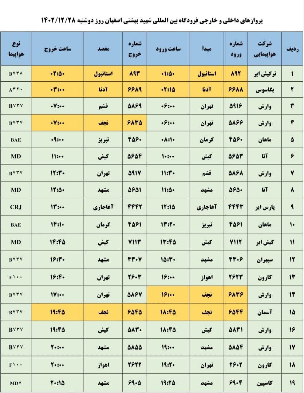 برنامه پروازهای فرودگاه اصفهان امروز ۲۸ اسفند ۱۴۰۲ + جدول