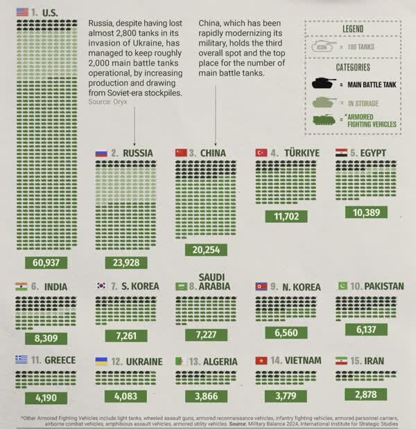 ایران دارنده یکی از بزرگترین ناوگانهای تانک جهان+ اینفوگرافی