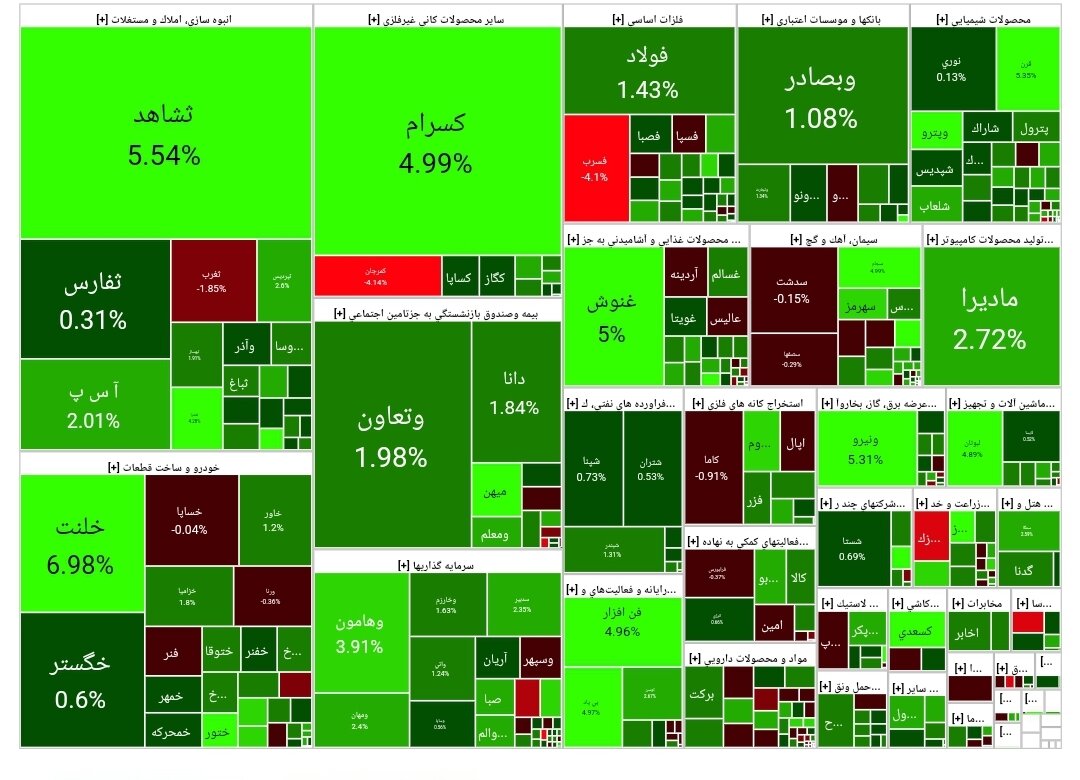 بورس امروز ۲۸ اسفند ۱۴۰۲+ شاخص و نمای بازار
