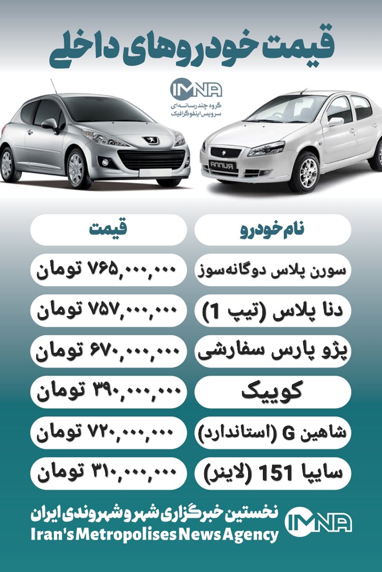 قیمت خودرو امروز ۲۸ اسفند + جدول