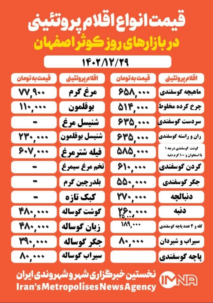 قیمت مرغ و گوشت امروز ۲۹ اسفند ۱۴۰۲+جدول