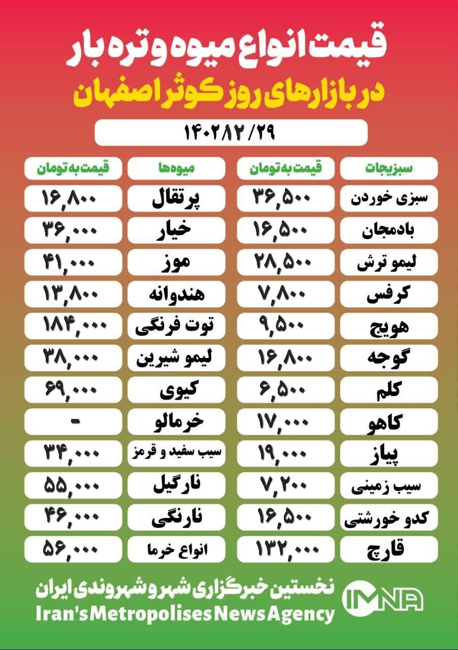 قیمت‌ میوه و تره‌ بار امروز ۲۹ اسفند ۱۴۰۲+جدول