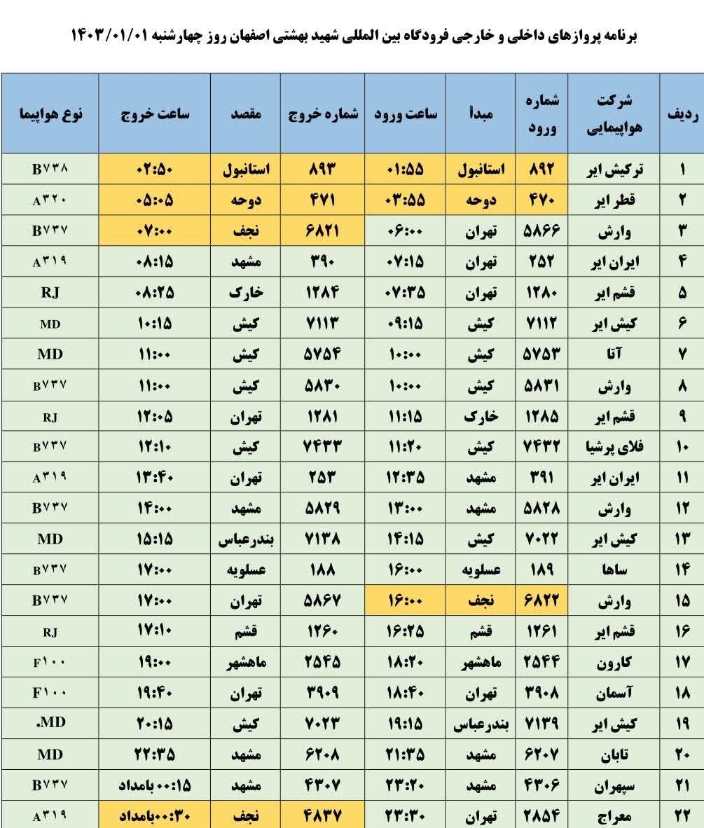 برنامه پروازهای فرودگاه اصفهان امروز ۱ فروردین ۱۴۰۲ + جدول