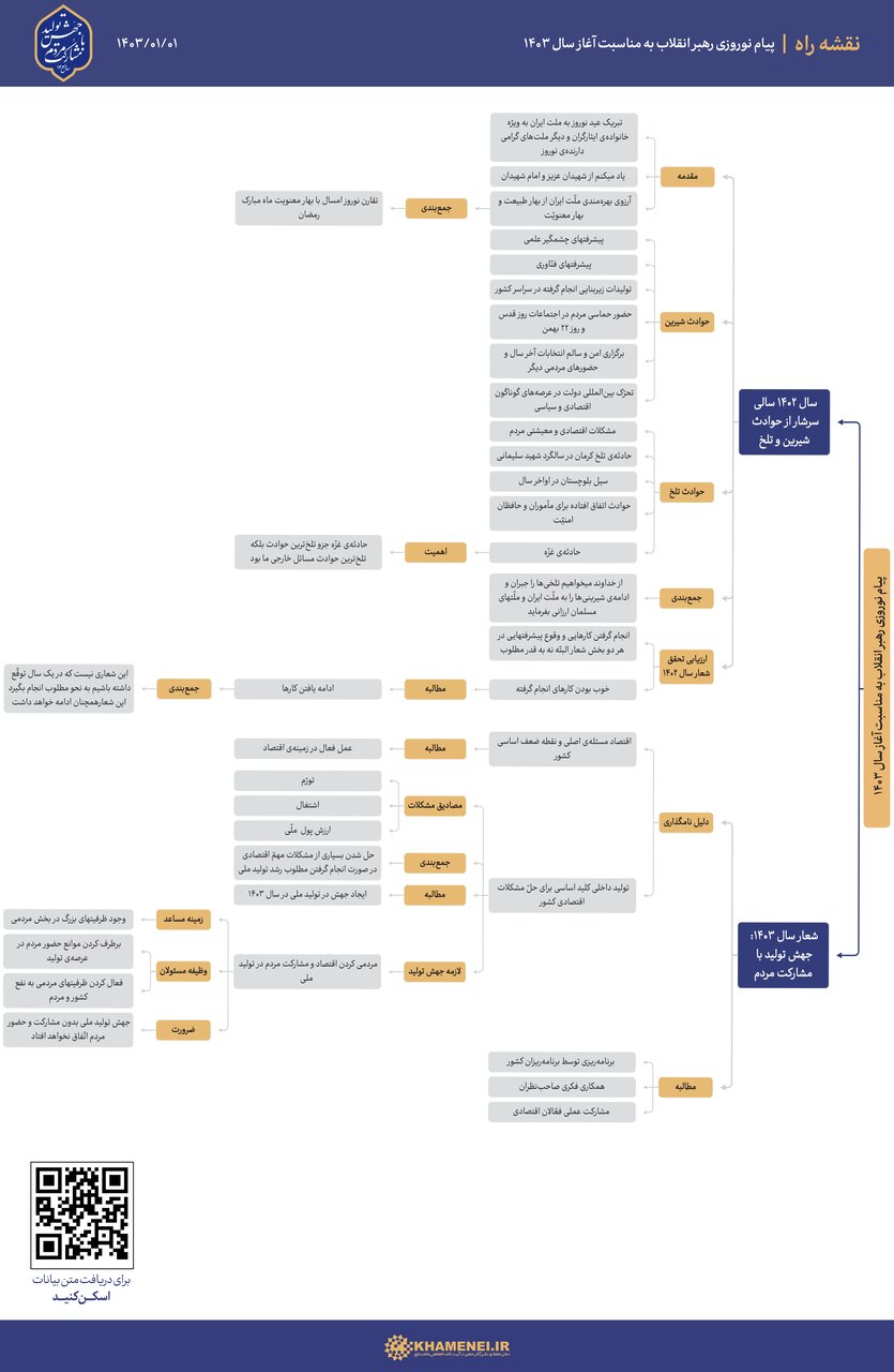 نقشه راه پیام نوروزی رهبر معظم انقلاب اسلامی به مناسب حلول سال ۱۴۰۳