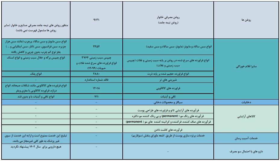 کدام فرآورده‌های غذایی، کالاها و اقدامات زیبایی آسیب‌رسان محسوب می‌شود؟