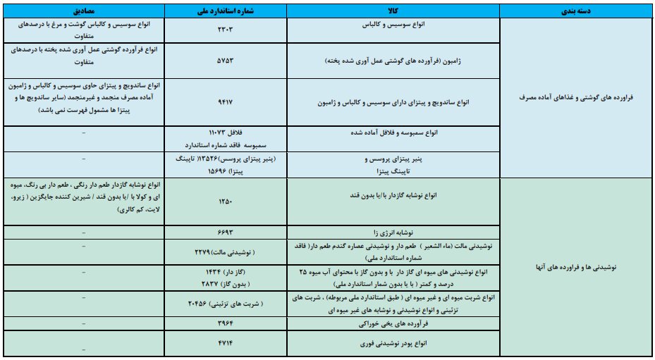 کدام فرآوردههای غذایی، کالاها و اقدامات زیبایی آسیبرسان محسوب میشود؟