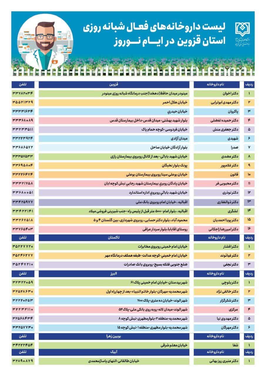 اعلام فهرست داروخانه‌های شبانه‌روزی فعال استان قزوین در نوروز ۱۴۰۳ + جدول