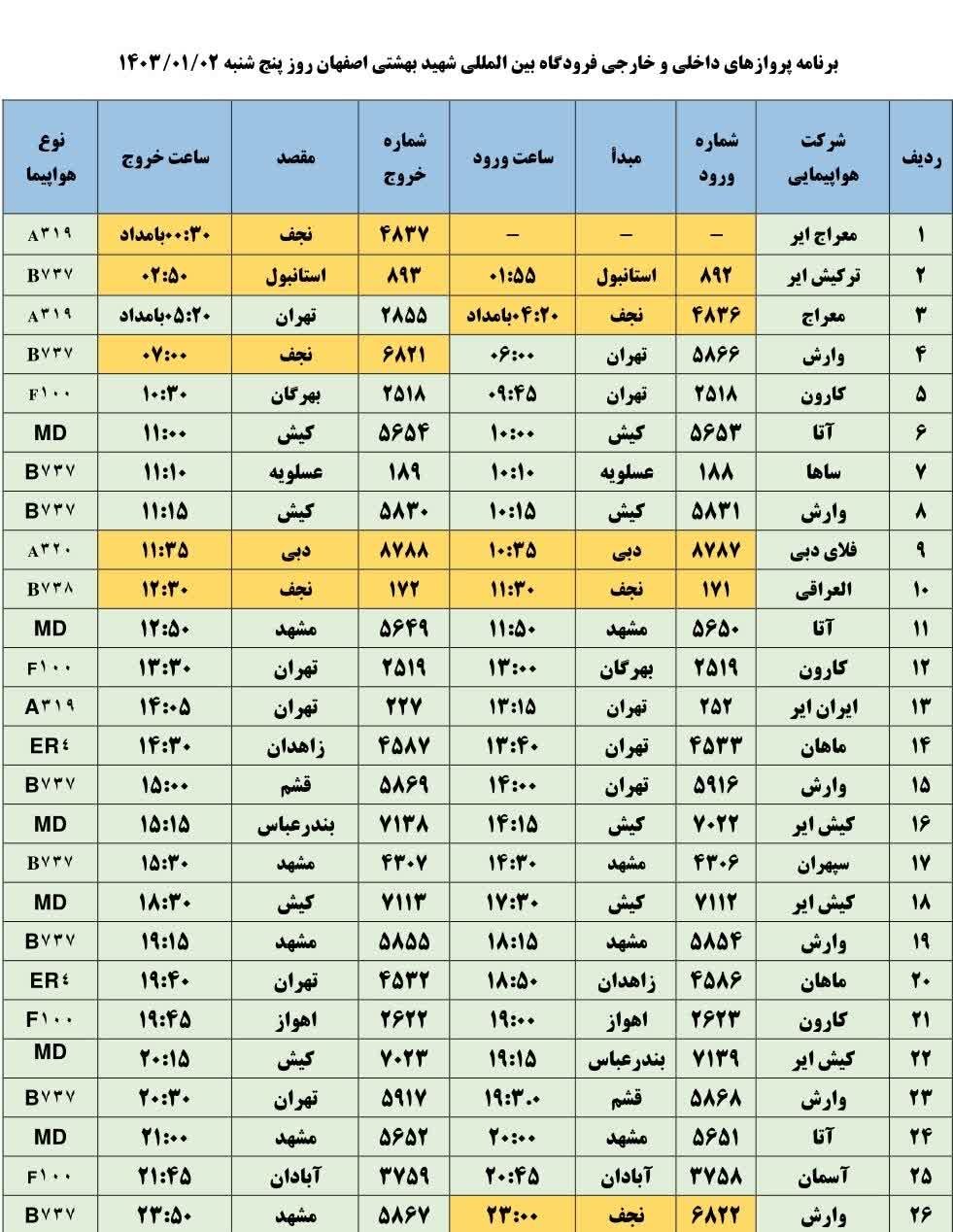 برنامه پروازهای فرودگاه اصفهان امروز ۲ فروردین ۱۴۰۳ + جدول