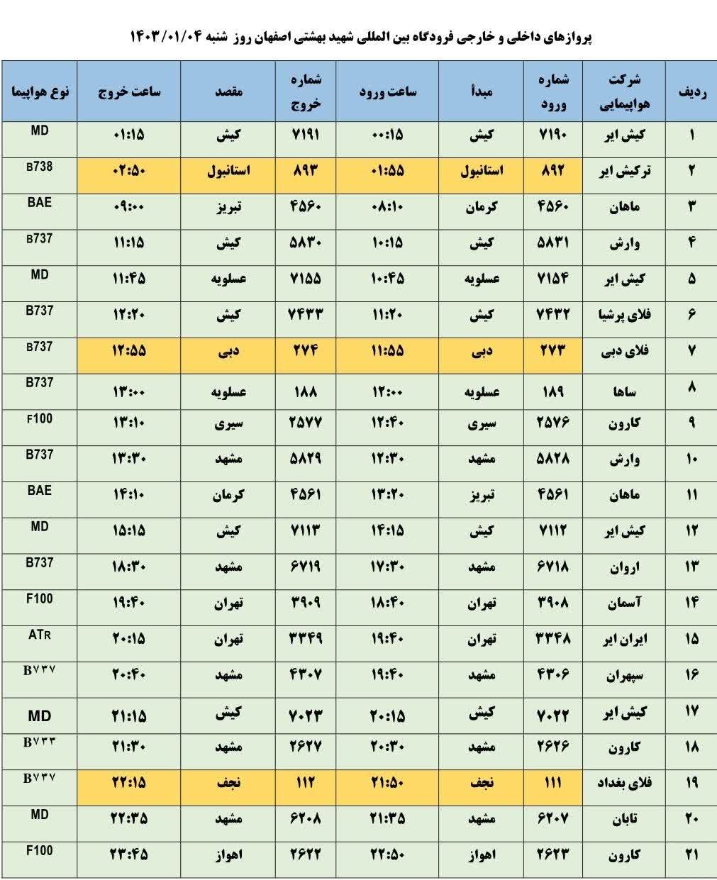 برنامه پروازهای فرودگاه اصفهان امروز ۴ فروردین ۱۴۰۳ + جدول