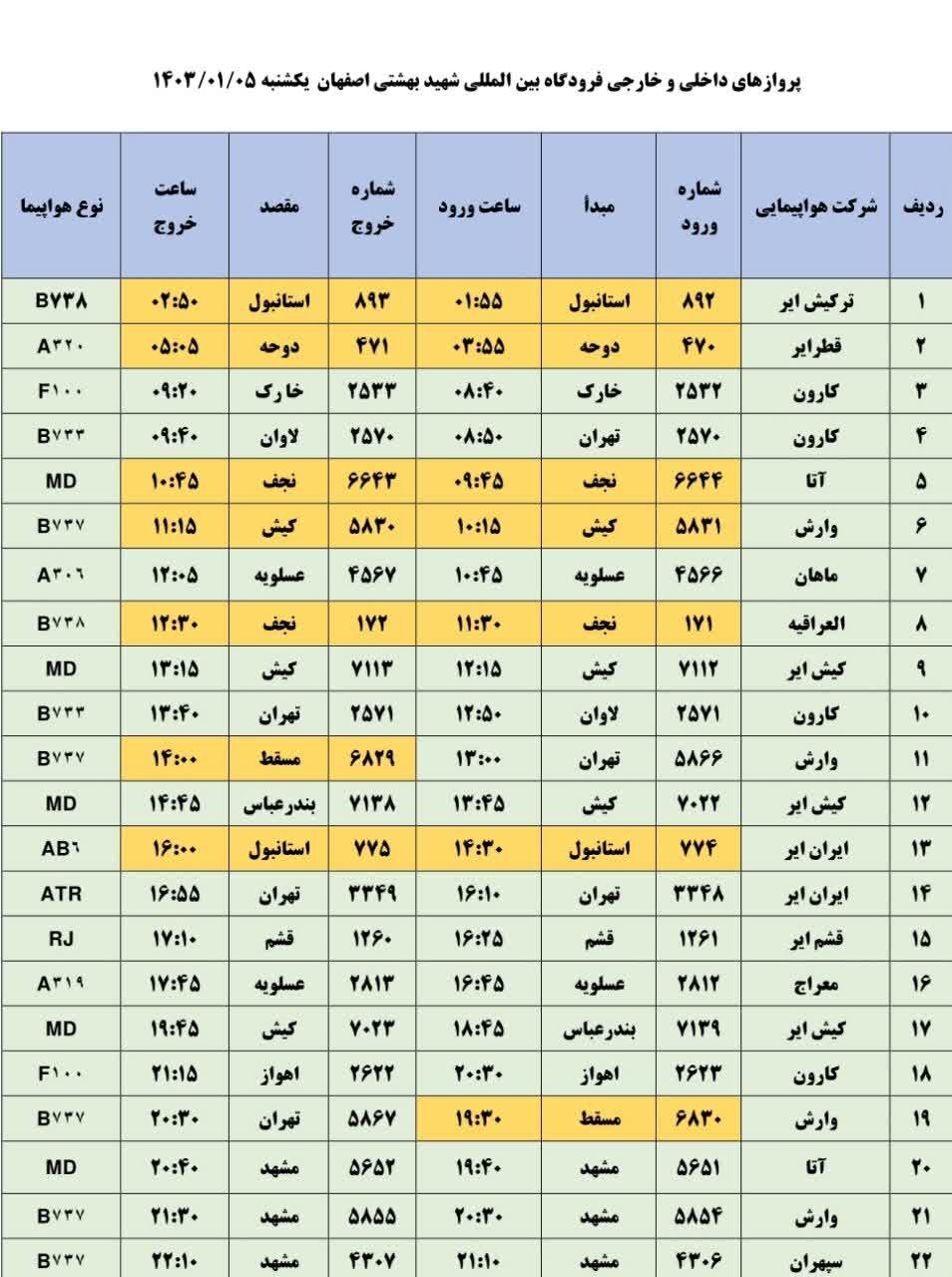 برنامه پروازهای فرودگاه اصفهان امروز ۵ فروردین ۱۴۰۳ + جدول