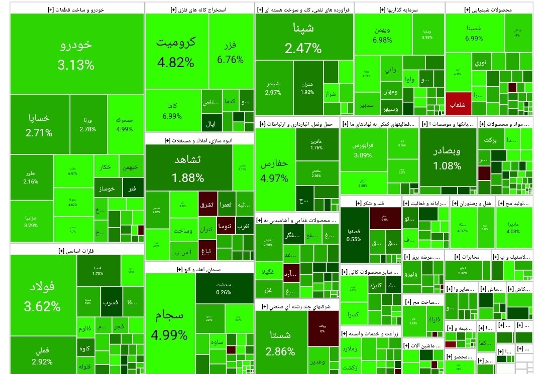 بورس امروز ۵ فروردین ۱۴۰۳+ شاخص و نمای بازار