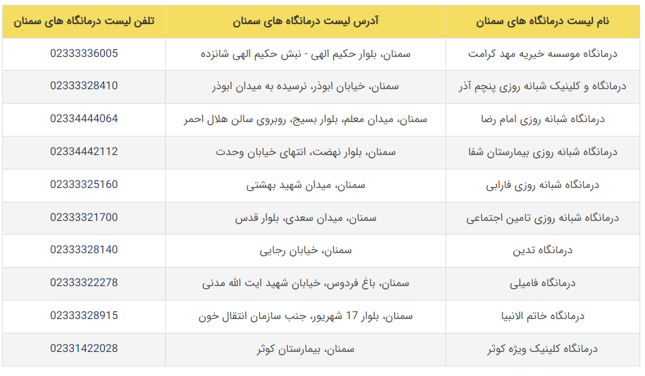 برای خدمات درمانی در سمنان به کجا مراجعه کنیم؟