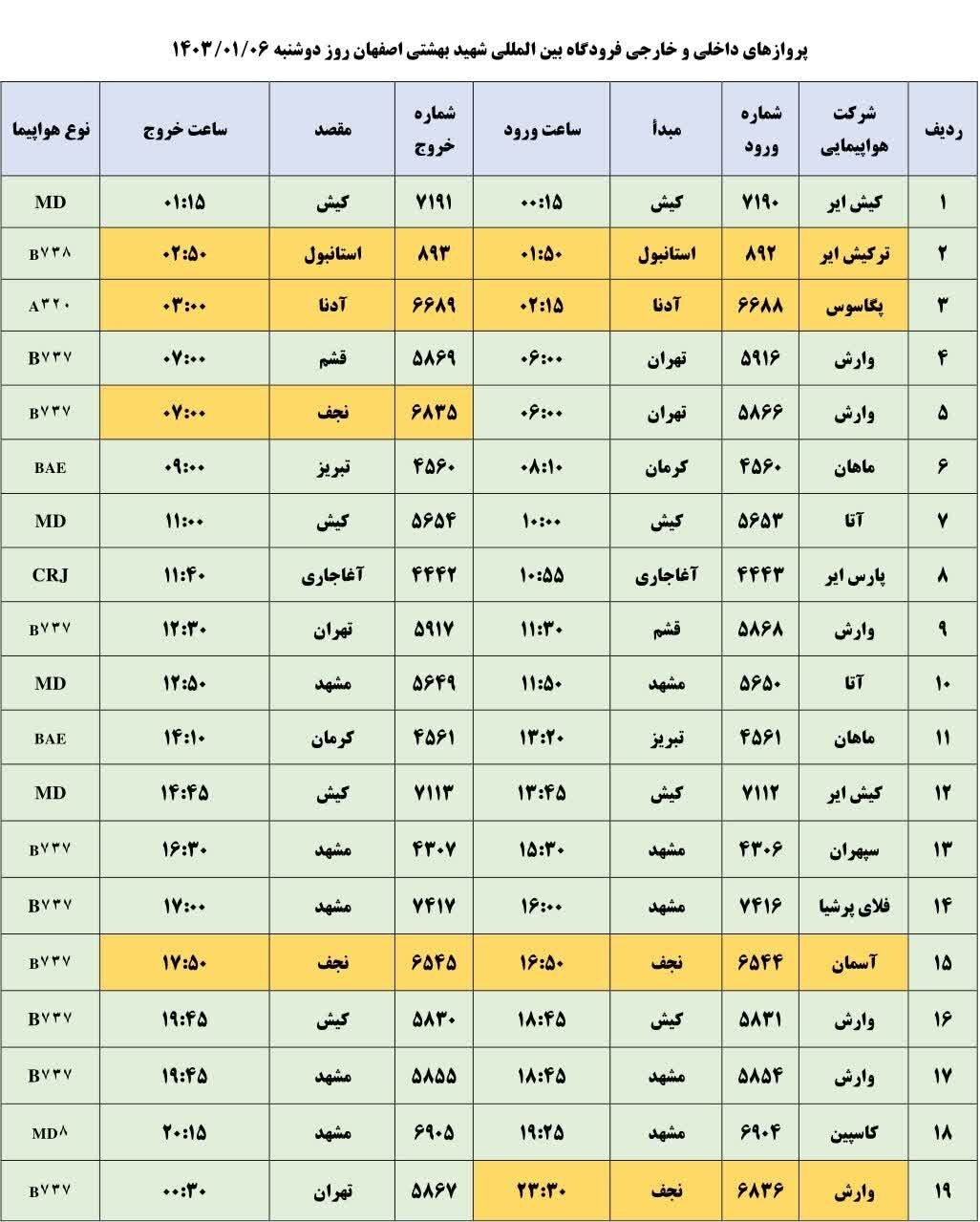 برنامه پروازهای فرودگاه اصفهان امروز ۶ فروردین ۱۴۰۳ + جدول