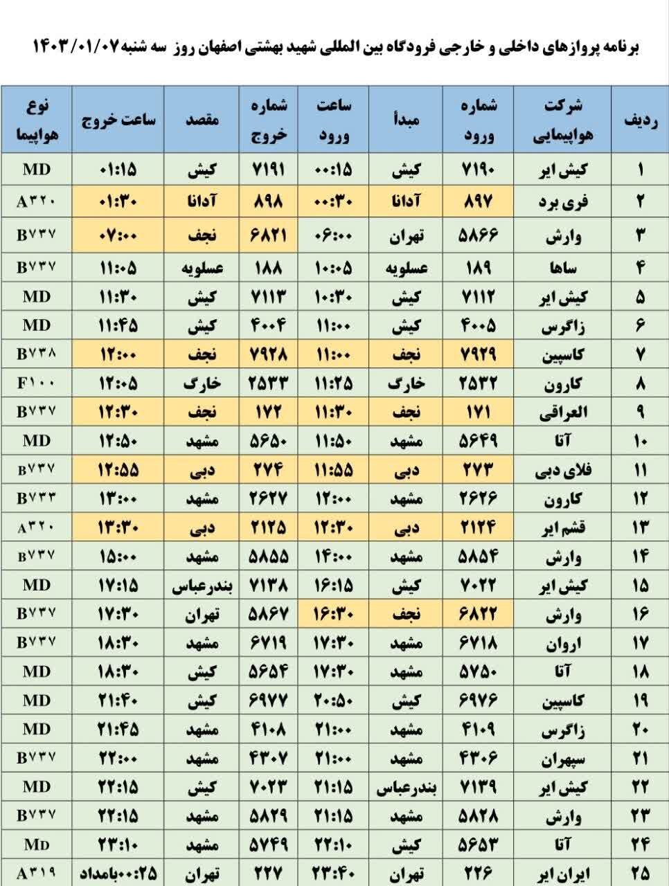 برنامه پروازهای فرودگاه اصفهان امروز ۷ فروردین ۱۴۰۳ + جدول