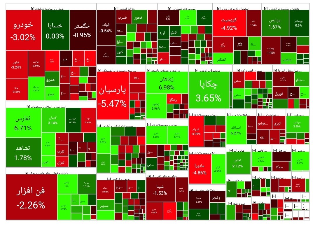 شاخص بورس امروز ۷ فروردین/افت ۴ هزار واحدی