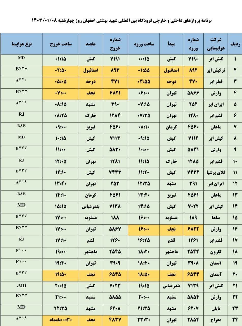 برنامه پروازهای فرودگاه اصفهان امروز ۸ فروردین ۱۴۰۳ + جدول