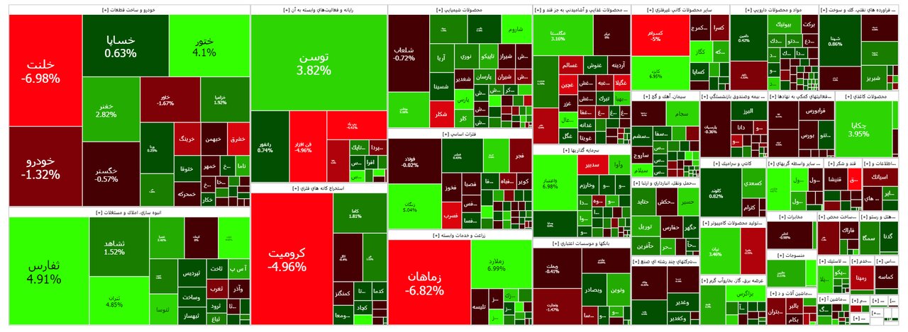 بورس امروز ۸ فروردین ۱۴۰۳ + شاخص و نمای بازار