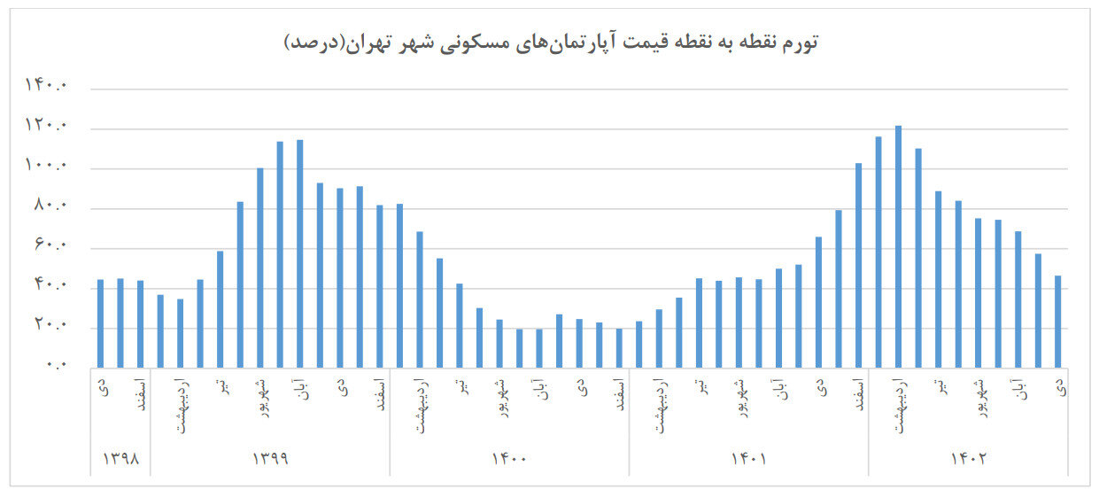 مردم ایران این ۴۴ اتفاق را یادتان هست؟ + تصاویر 7 مردم ایران این ۴۴ اتفاق را یادتان هست؟ + تصاویر
