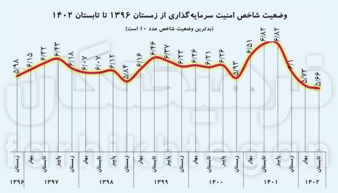 مردم ایران این ۴۴ اتفاق را یادتان هست؟ + تصاویر 10 مردم ایران این ۴۴ اتفاق را یادتان هست؟ + تصاویر
