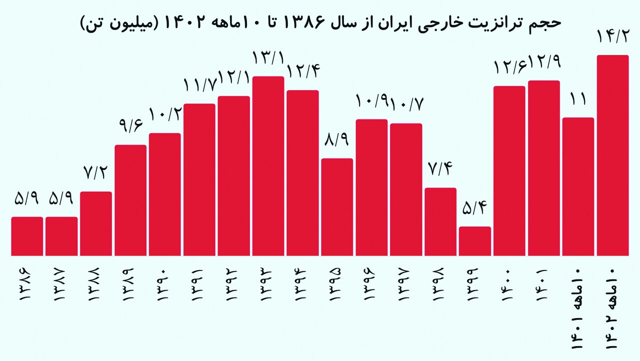 مردم ایران این ۴۴ اتفاق را یادتان هست؟ + تصاویر 11 مردم ایران این ۴۴ اتفاق را یادتان هست؟ + تصاویر
