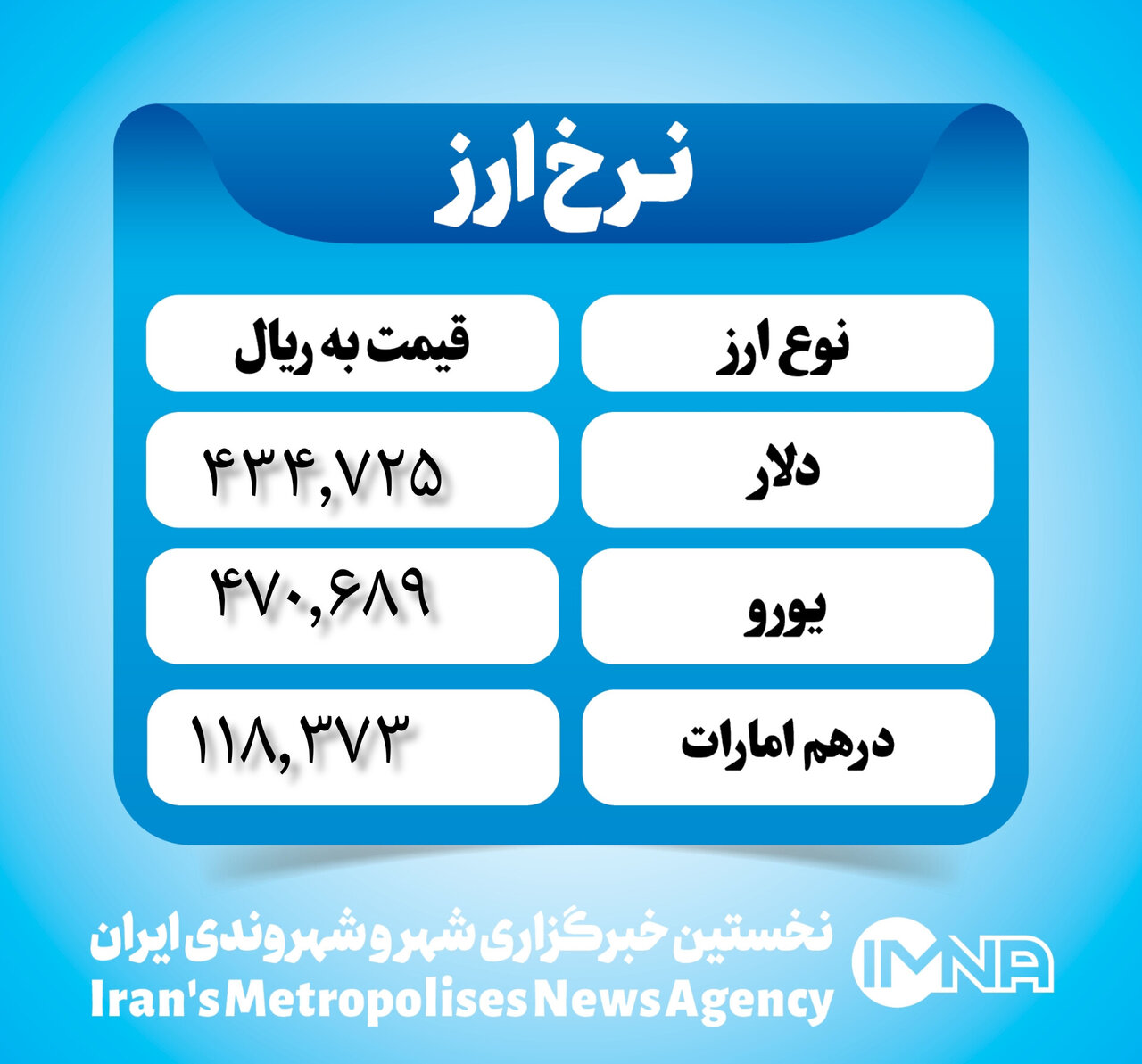 قیمت دلار امروز ۸ فروردین ۱۴۰۳