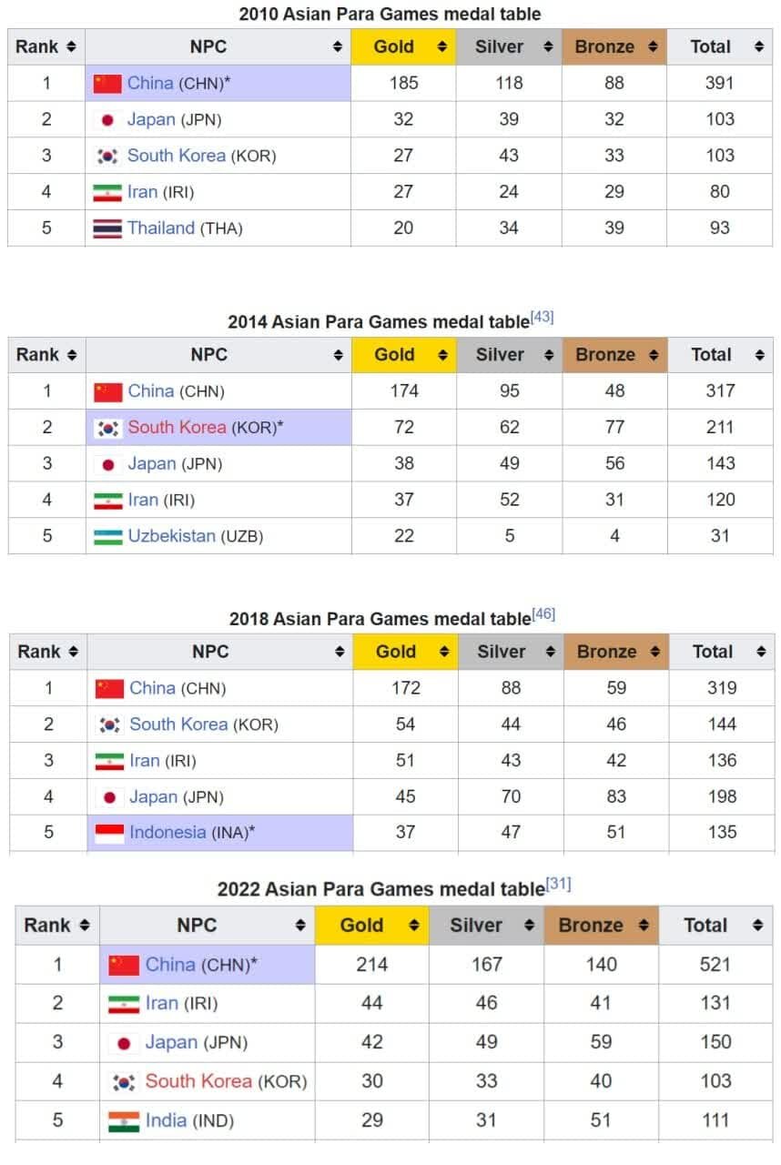 مردم ایران این ۴۴ اتفاق را یادتان هست؟ + تصاویر 15 مردم ایران این ۴۴ اتفاق را یادتان هست؟ + تصاویر