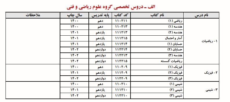 زمان انتخاب رشته کنکور ۱۴۰۳ + منابع sanjesh.org