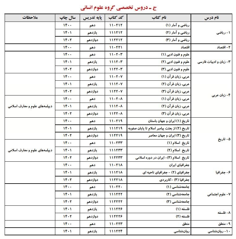 زمان انتخاب رشته کنکور ۱۴۰۳ + منابع sanjesh.org