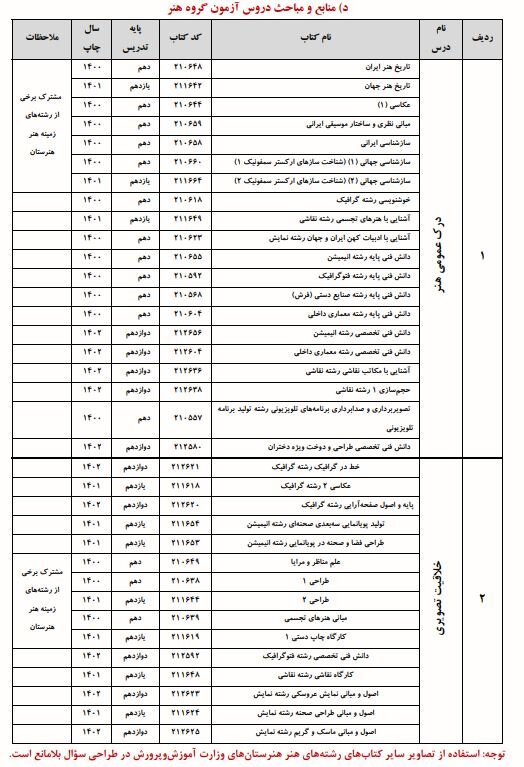 زمان انتخاب رشته کنکور ۱۴۰۳ + منابع sanjesh.org