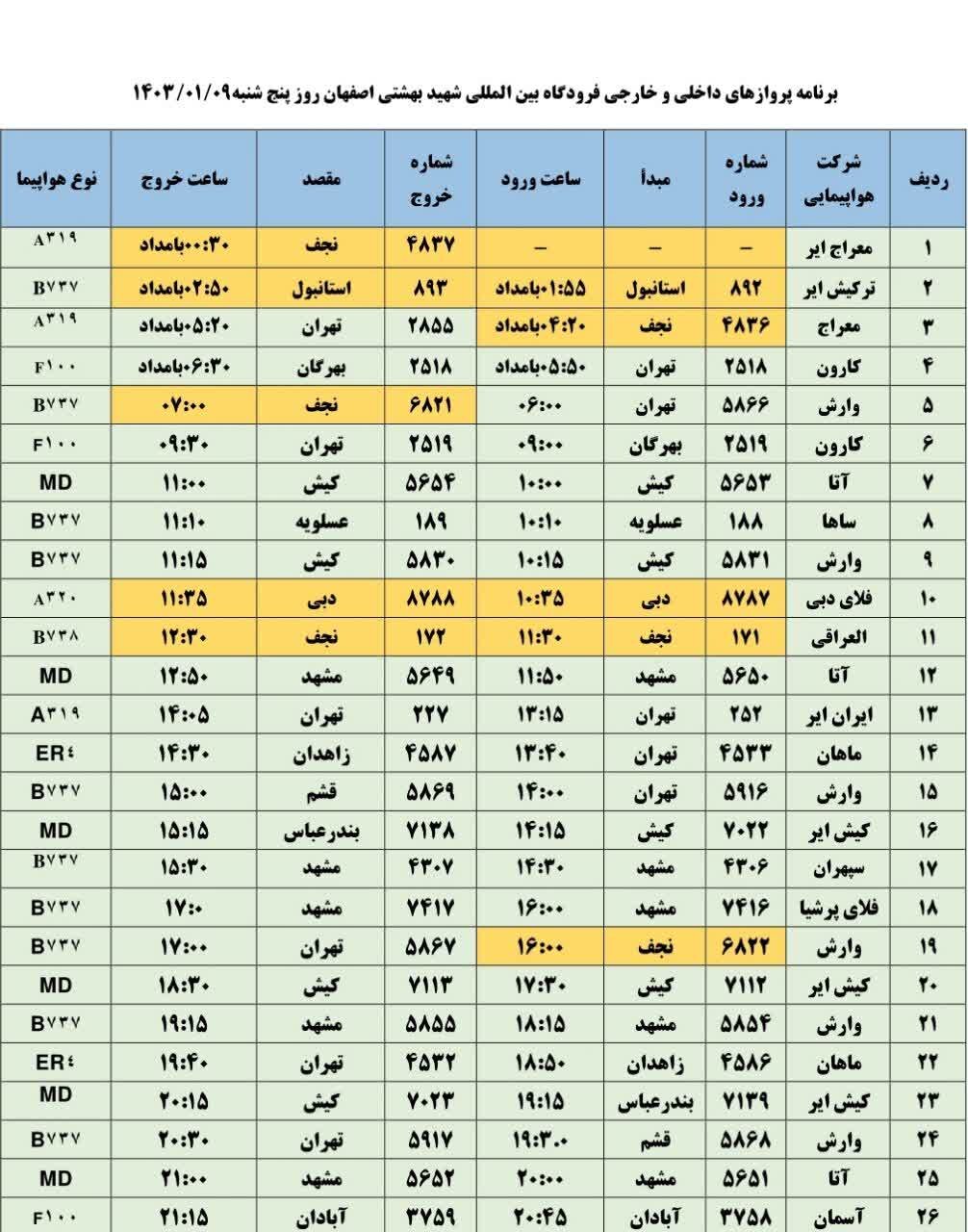 برنامه پروازهای فرودگاه اصفهان امروز ۹ فروردین ۱۴۰۳ + جدول